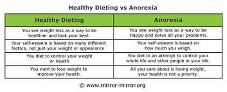 Eating Disorders vs. Dieting - Echoes of Freedom